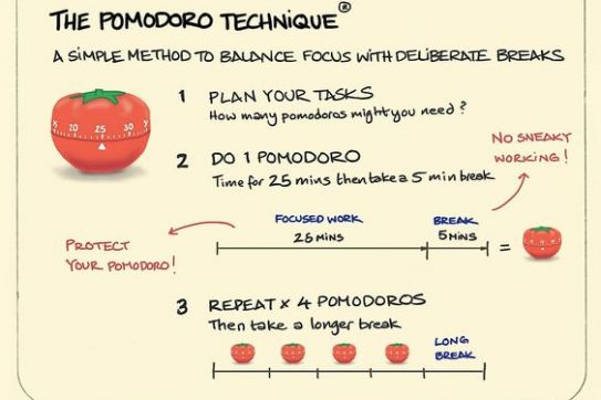 Review phương pháp Pomodoro