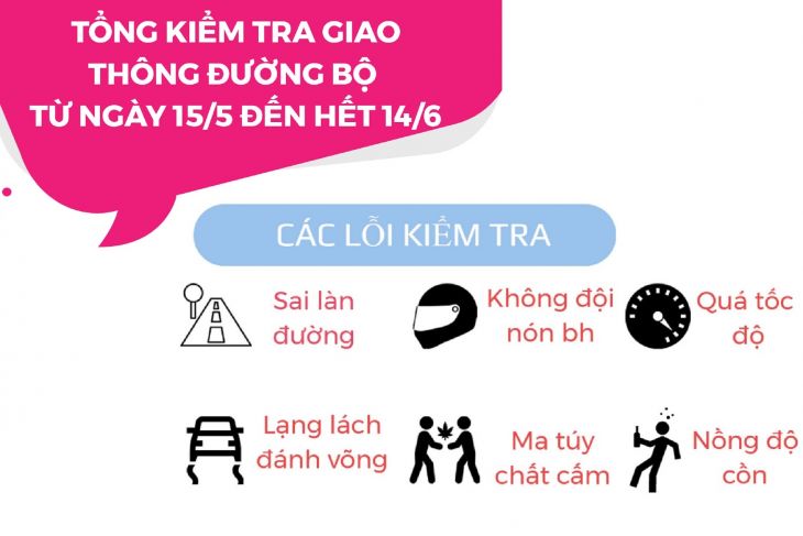 [Nên Biết]Tổng Kiểm Tra đường Bộ 1 Tháng: Các Lỗi Sẽ Kiểm Tra & Giấy Tờ Cần đem Khi Ra đường