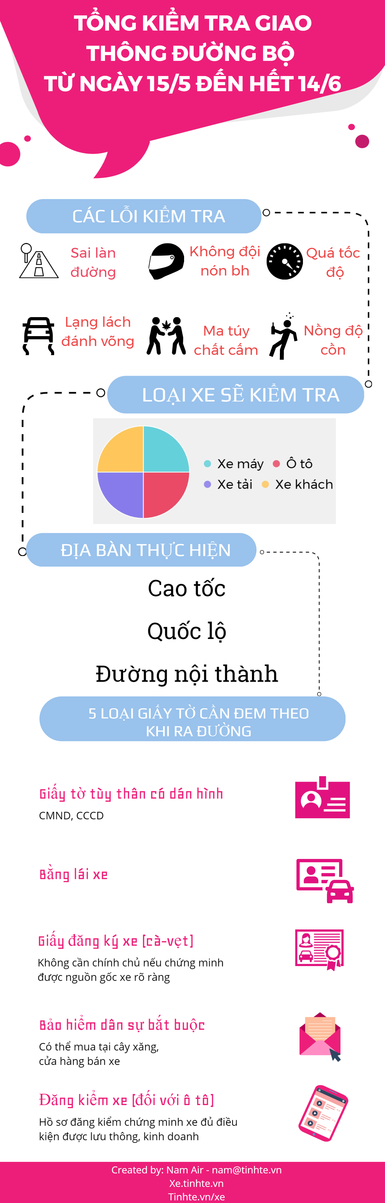 kiểm tra đường bộ