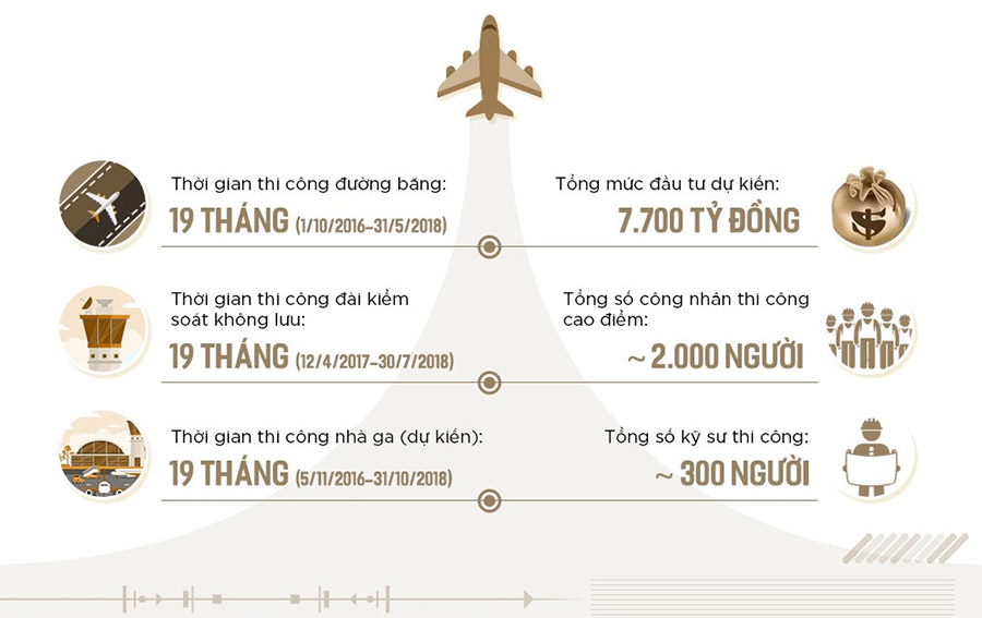 Tổng quan về sân bay quốc tế Vân đồn